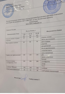 Тағамдар мәзәрә 3 апта 4 күн (21.01.2025)