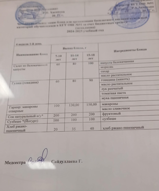 Тағамдар мәзірі (28.01.2025)  4 апта 2 күн