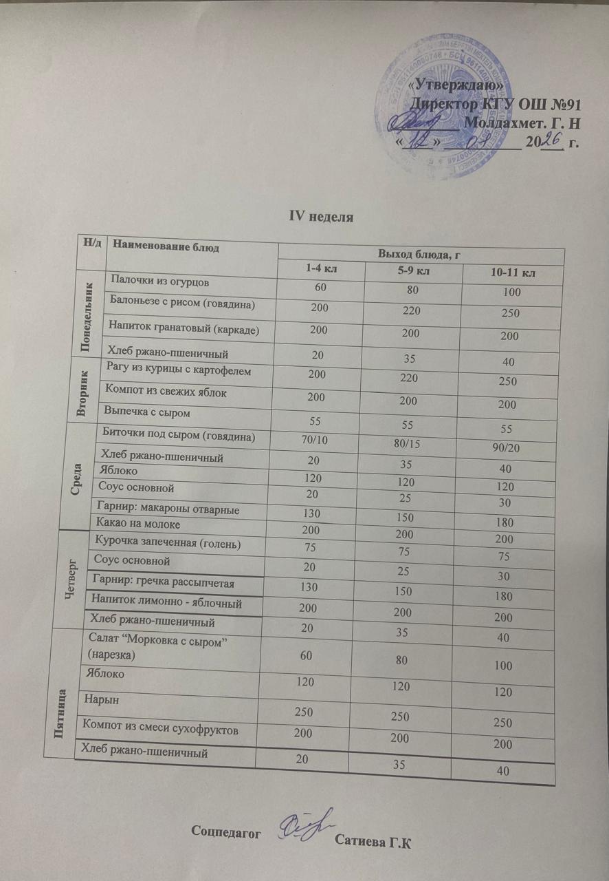 Ас мәзірі бойынша 4-апта 4-күн